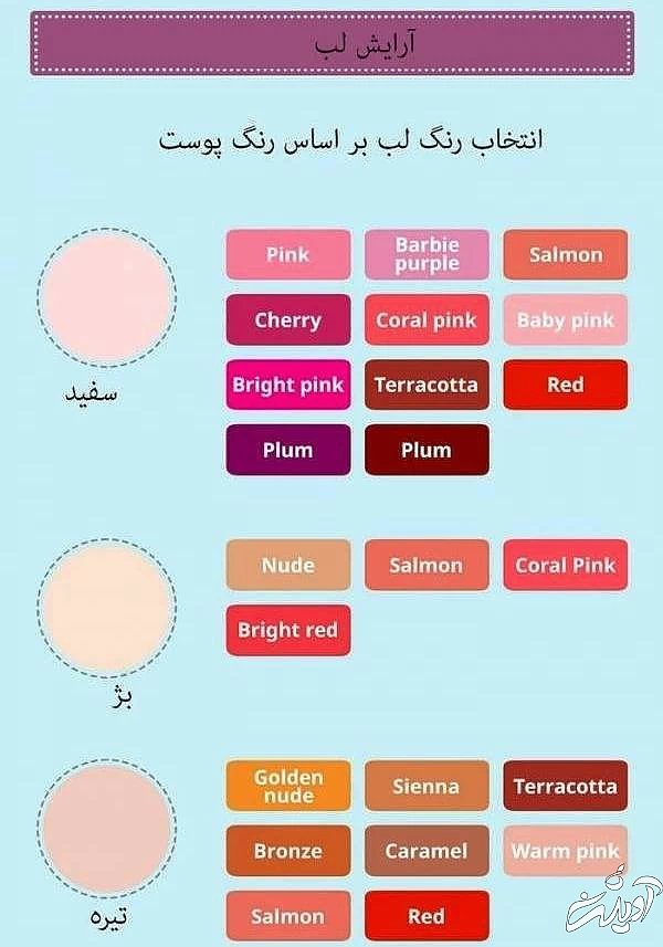 انتخاب رژلب مناسب